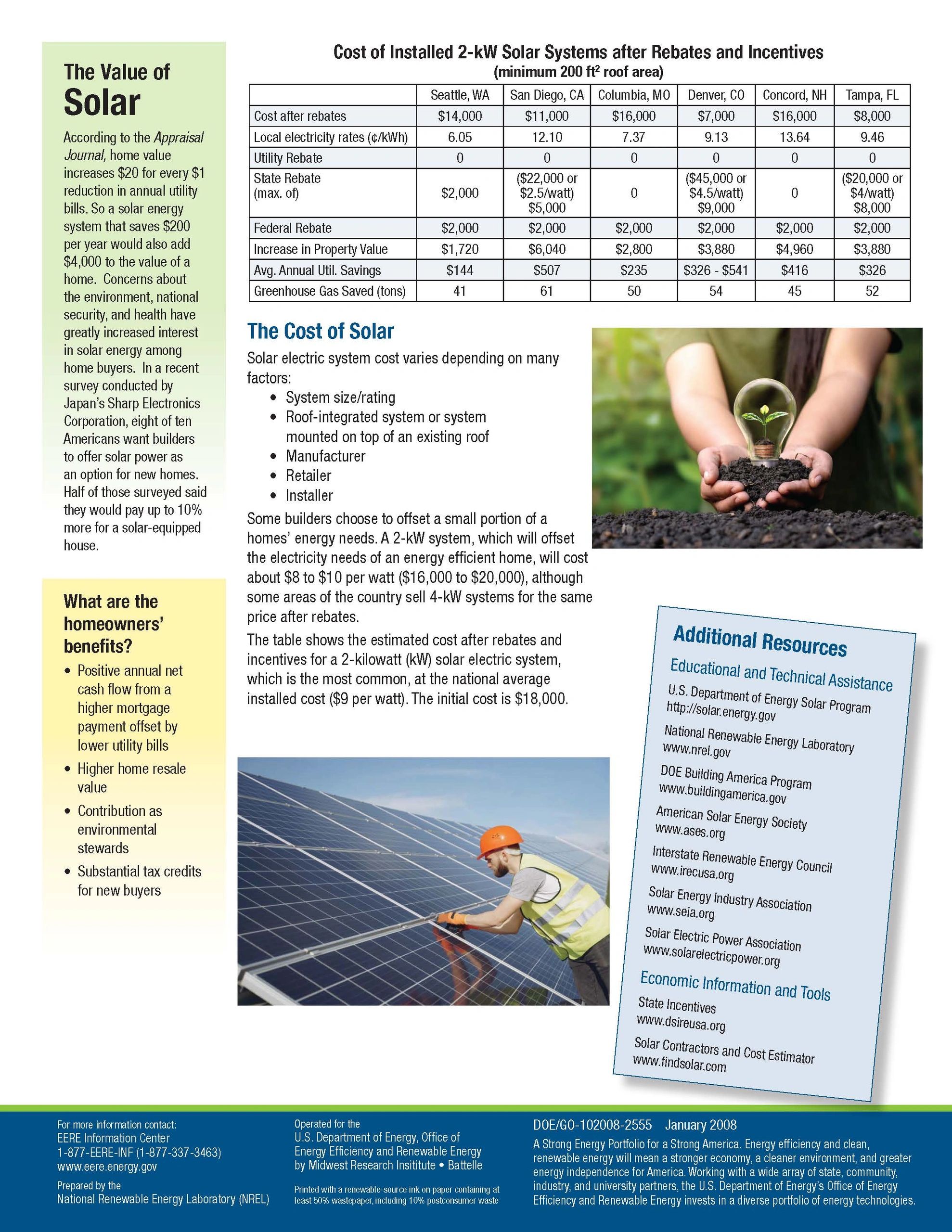 Does Solar Increase the Value of your Home?